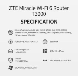 ZTE Router T3000 IDU