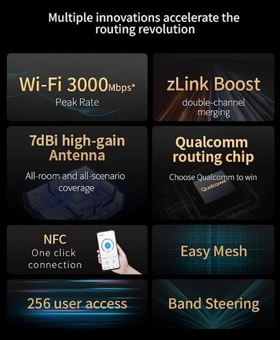 ZTE Router T3000 IDU