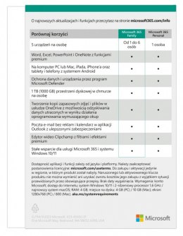 Microsoft 365 Family PL P10 1Y 6Users Win/Mac Medialess Box 6GQ-01940