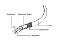 Kabel USB 2.0 Gembird AM-BM (3 m)