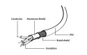 Kabel micro USB 2.0 A-USB 3.1 C Gembird BM-CM (1 m)