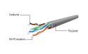 Kabel sieciowy UTP Gembird PP6U-3M kat. 6, Patch cord RJ-45 (3 m)