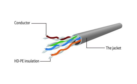Kabel sieciowy UTP Gembird PP6U-3M kat. 6, Patch cord RJ-45 (3 m)