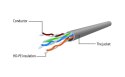 Kabel sieciowy UTP Gembird PP6U-3M/BK kat. 6, Patch cord RJ-45 (3 m)
