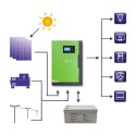 Qoltec Hybrydowy inwenter solarny Off-Grid 3,5kW | 100A | 24V | MPPT | Sinus