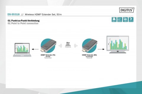 Digitus Przedłużacz/Extender HDMI bezprzewodowy 50m 1080p 60Hz FHD 5GHz, audio (zestaw)