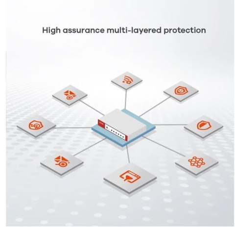 Zyxel Zapora USG Flex 200 USGFLEX200HP-EU0102F