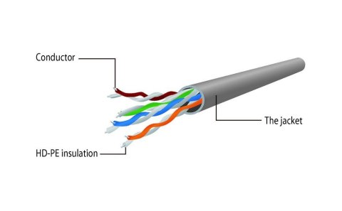 Kabel sieciowy UTP Gembird PP12-2M/G kat. 5e, Patch cord RJ-45 (2 m)