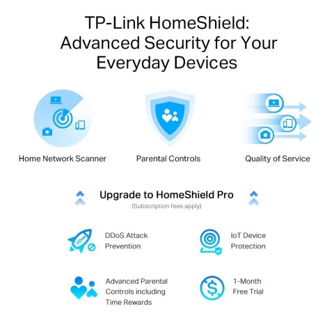 TP-LINK Router Archer AXE75 Router WiFi 6E AX5400