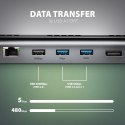 Wieloportowy HUB USB-C 3.2, DisplayPort, 2x HDMI Axagon HMC-4KX3