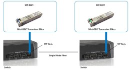 LevelOne SFP-9321 moduł przekaźników sieciowych Swiatłowód 1250 Mbit/s