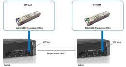 LevelOne SFP-9331 moduł przekaźników sieciowych Swiatłowód 1250 Mbit/s