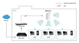 LevelOne WAP-8121 punkt dostępowy WLAN 433 Mbit/s Biały Obsługa PoE