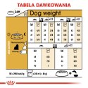 ROYAL CANIN BHN Yorkshire Terrier Adult - sucha karma dla psa dorosłego - 7,5 kg