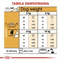 ROYAL CANIN BHN Jack Russell Terrier Adult - sucha karma dla psa dorosłego - 7,5kg