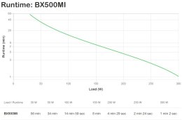 APC BACK-UPS 500VA 230V AVR IEC/SOCKETS