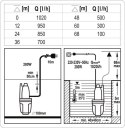 Pompa membranowa 280W STHOR 79943