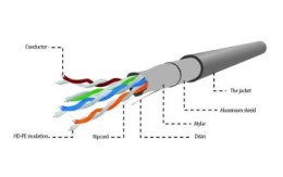 Kabel sieciowy GEMBIRD FPC-5004E-SO/100C (F/FTP; 100m; kat. 5e; kolor szary)