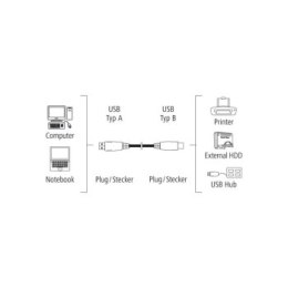 HAMA KABEL USB A-B 1.5M