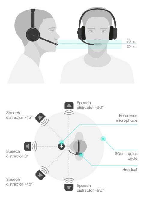 EPOS IMPACT 860 ANC USB C + Adapter USB A