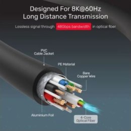 UNITEK KABEL HDMI OPTYCZNY 2.1 AOC 8K 4K120HZ 15M