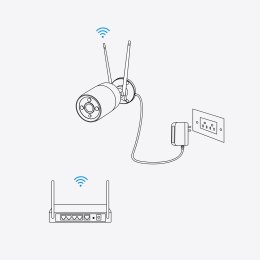 Kamera IP REOLINK Duo-Series-W730