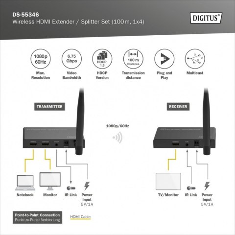 Digitus Przedłużacz/Extender splitter HDMI bezprzewodowy 100m 1080p 60Hz FHD 5GHz HDCP 1.3 (zestaw)