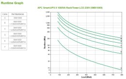 APC Smart-UPS X 1000VA Rack/Tower LCD 230V