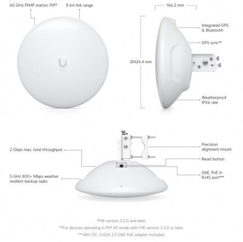 UBIQUITI UISP Wave Long Range Wave-LR