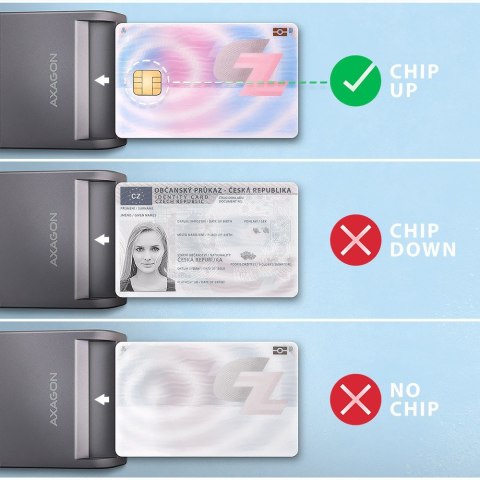 AXAGON CRE-SM3TC Czytnik kart identyfikacyjnych USB-C, 1.2m kabel