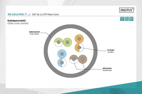 Digitus Patch cord U/UTP kat.5e PVC 5m żółty