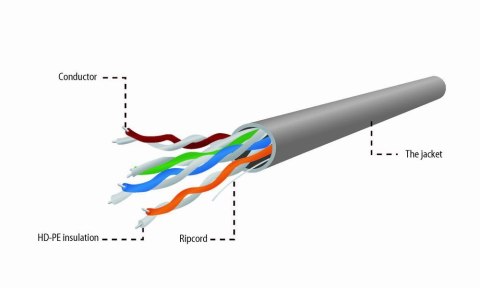Kabel sieciowy UTP Gembird UPC-5004E-SO kat. 5e (drut 305 m)