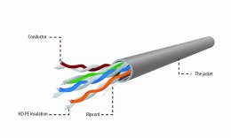 Kabel sieciowy UTP Gembird UPC-5004E-SOL kat. 5e (drut 305 m)