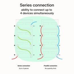 Green Cell Zasilacz awaryjny UPS AVR PowerCore 1200W/2000VA 24VDC