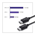 Qoltec Kabel DisplayPort v1.4 Męski - DisplayPort v1.4 Męski 2m