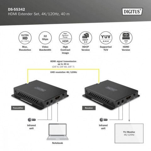 Digitus Przedłużacz/Extender HDMI 4K120Hz 40m po skrętce HDCP 2.3 IR EDID (zestaw)