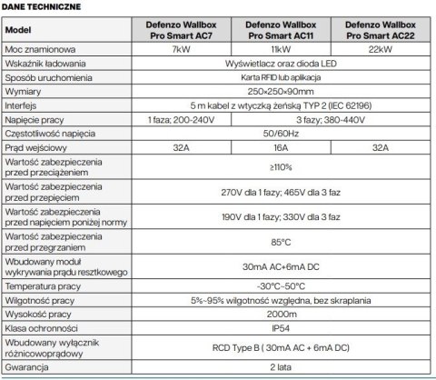 Defenzo Stacja ładowania Wallbox PRO AC22 SMART