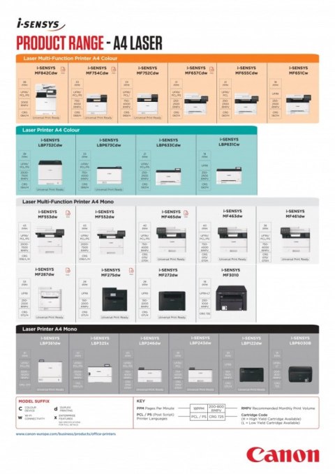 Canon Urządzenie wielofunkcyjne laserowe MF461DW 5951C020