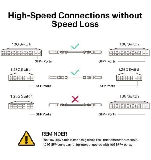 TP-LINK Przewód SM5220-3M Omada 3M Direct Attach SFP+ 10G