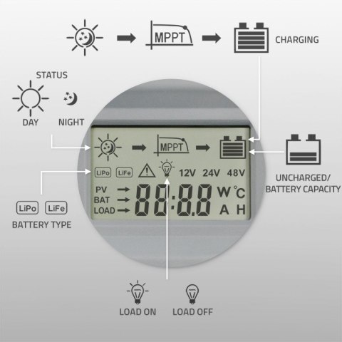 Qoltec Solarny regulator ładowania MPPT z czujnikiem temperatury 30A | 12V/24V | LCD | 2xUSB | Bluetooth | APP | GEL | LiFePO4