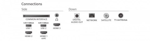 Philips Telewizor QLED 43 cale 43PUS7810/12