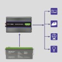Qoltec Przetwornica napięcia Monolith 6000 MS Wave | 12V na 230V | 3000/6000W | USB