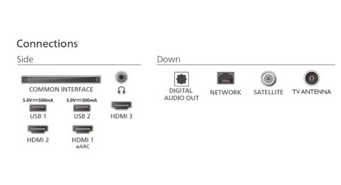 Philips Telewizor 55 cali LED 55PUS7810/12