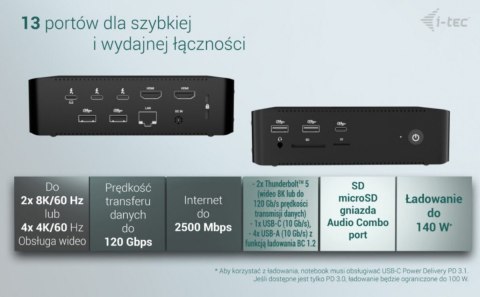 I-tec Stacja dokującaThunderbolt5 Quattro Display Docking Station 5x USB 2.5 GLan Power Delivery 140W
