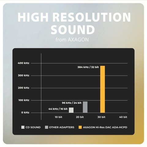 Karta dźwiękowa/Adapter dźwięku Axagon USB-C 384kHz/32-bit DAC 3,5 mm (F) Hi-Res, + USB-C PD 60W