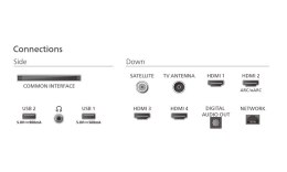 Philips Telewizor 85 cali LED 85PUS9010/12