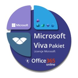 Viva Suite - Microsoft Viva (Education Faculty Pricing) MICROSOFT CFQ7TTC0J7V7:0006 CSP