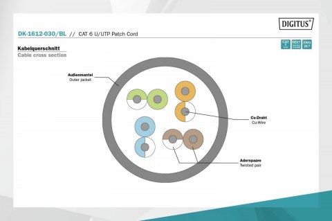 Digitus Patch cord U/UTP kat.6 PVC 3m czarny