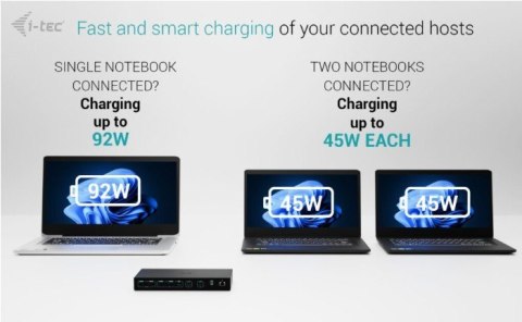 I-tec Stacja dokująca USB-C KVM Dock PRO Three Hosts Dual Video 2x Power Delivery max 92W