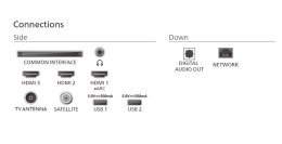 Philips Telewizor 75 cali LED 75PUS7000/12